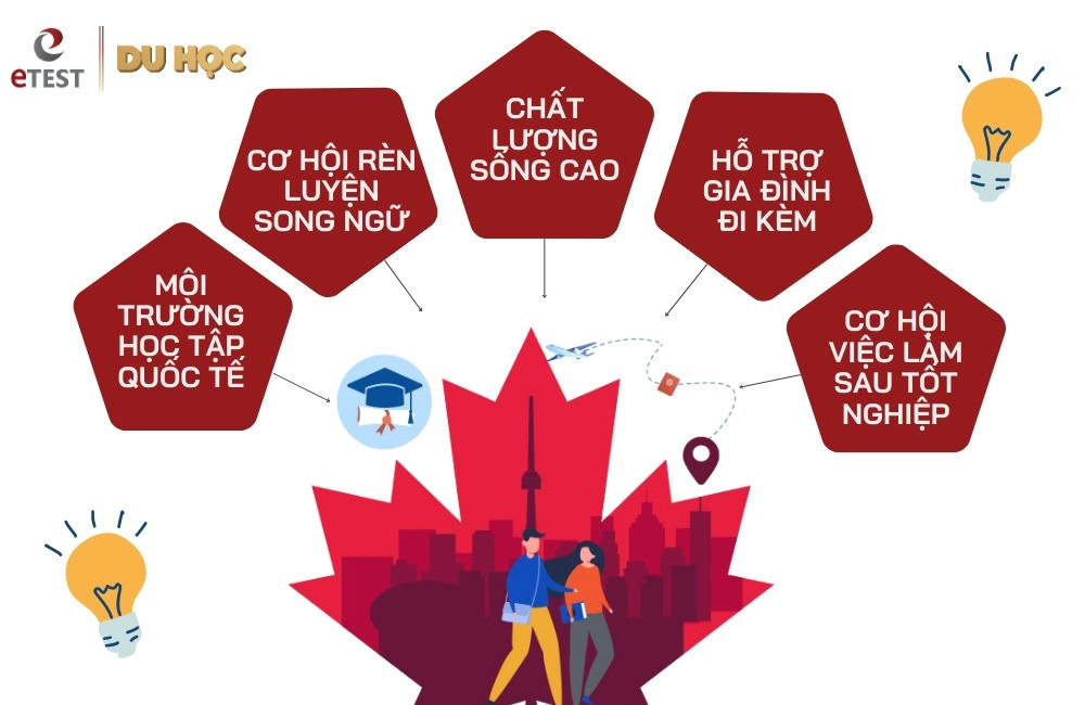 Lý do nên lựa chọn du học Thạc sĩ tại Canada