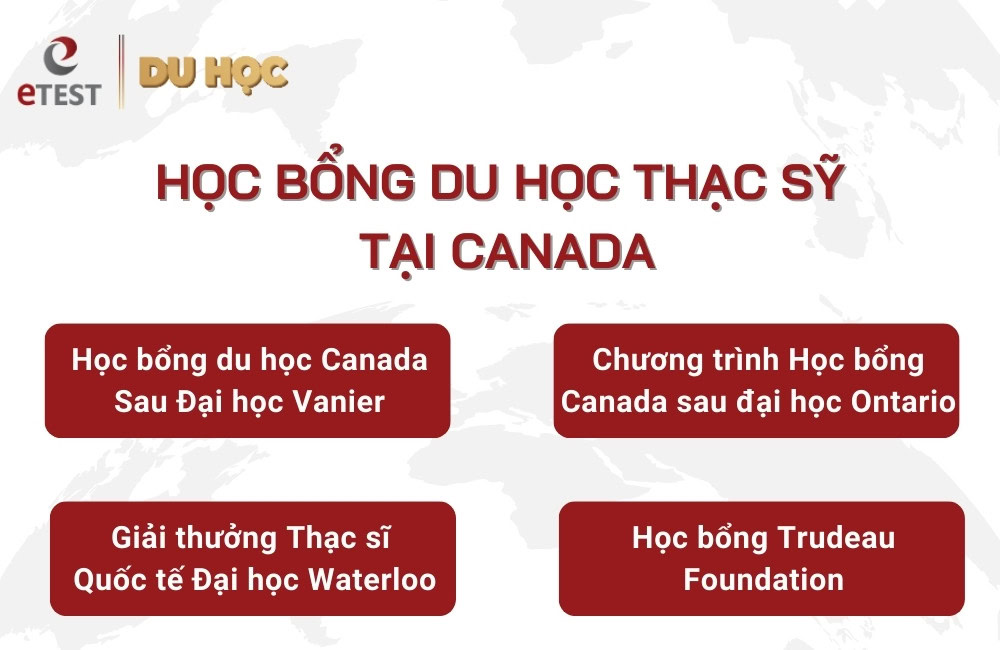 Học bổng khi du học Thạc sĩ Canada