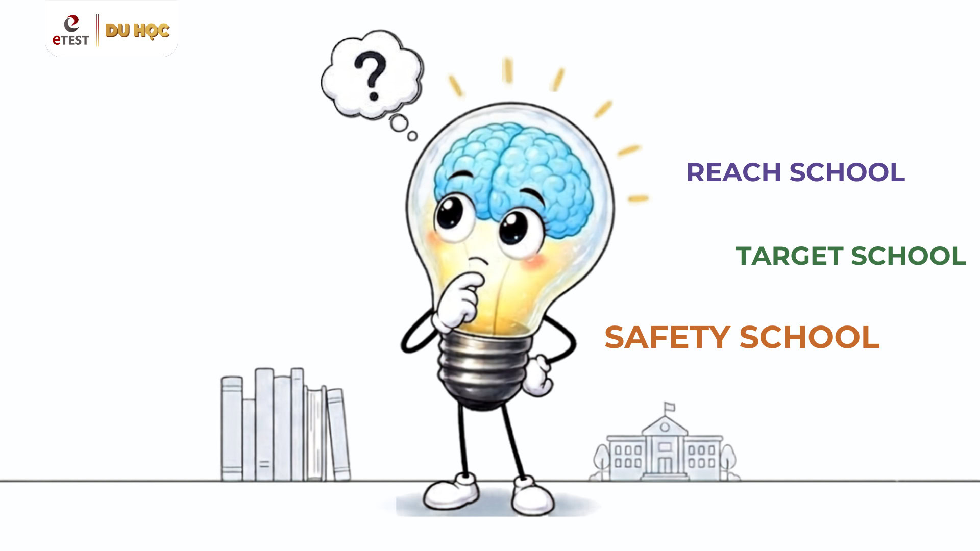CÁCH XÂY SCHOOL LIST: REACH, TARGET VÀ SAFETY SCHOOL LÀ GÌ?